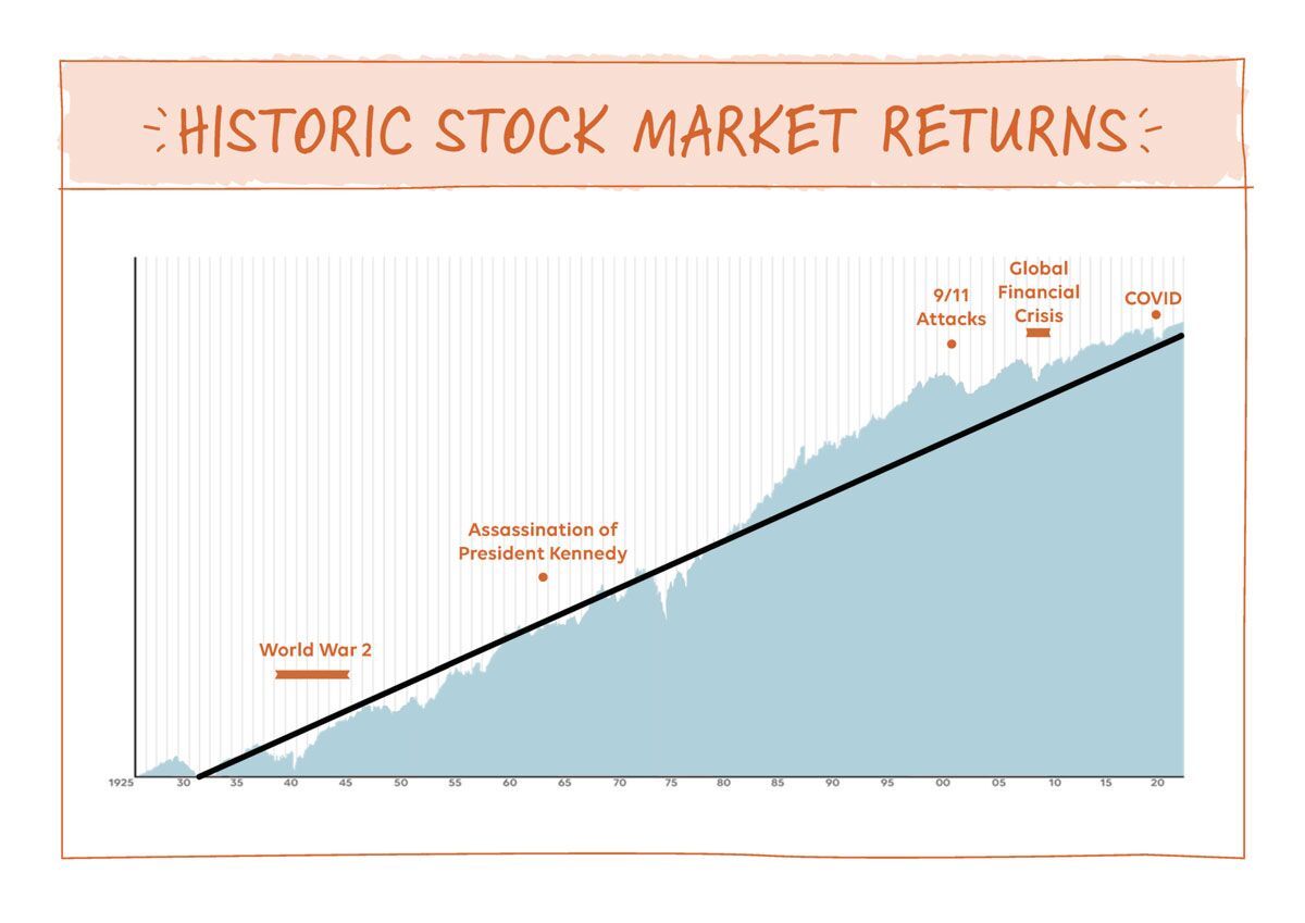 Why A Long-Term Financial Plan Matters More Than Ever